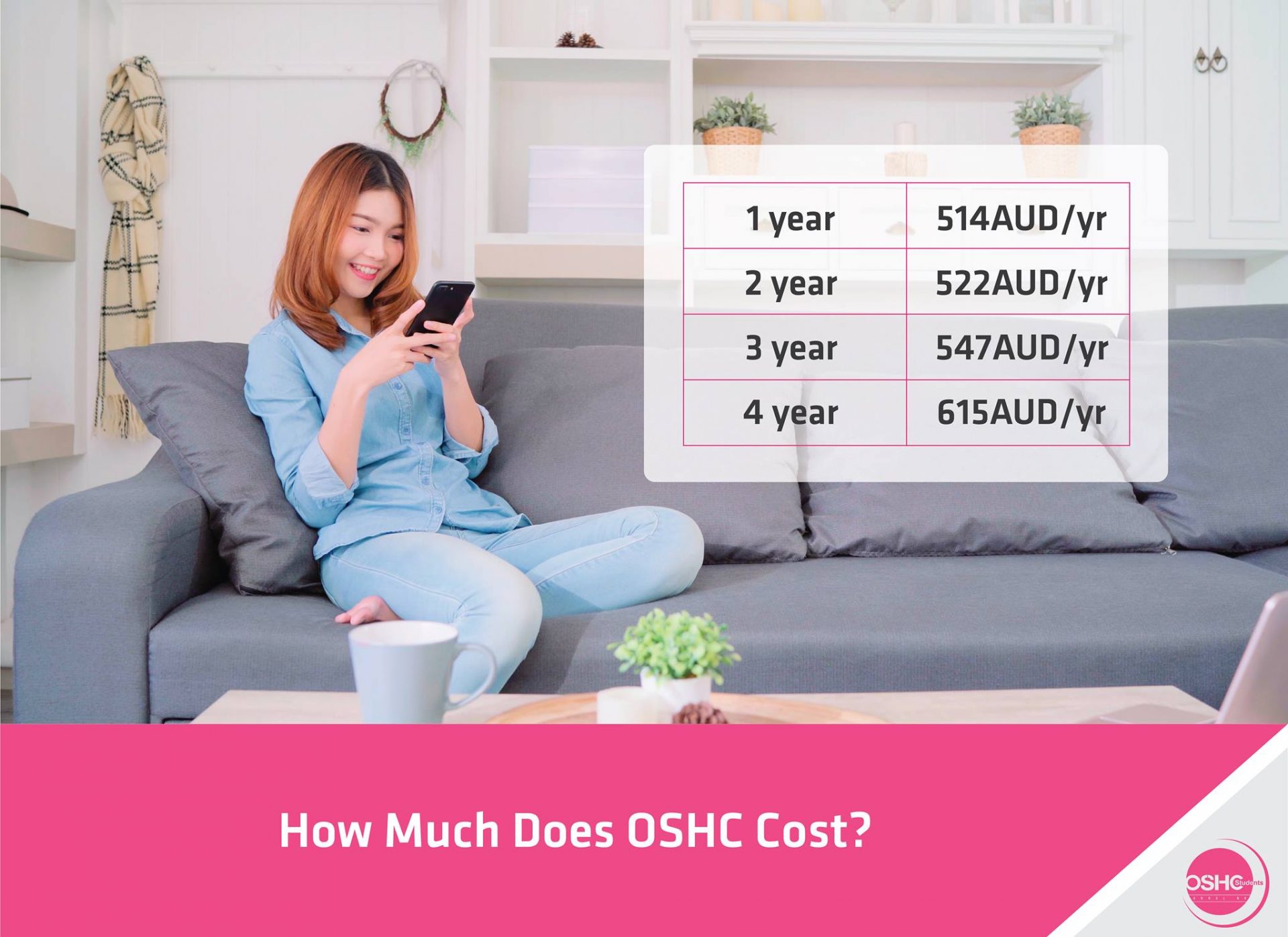 Oshc Cost Australia – Overseas Student Health Insurance Cost – MGNAR
